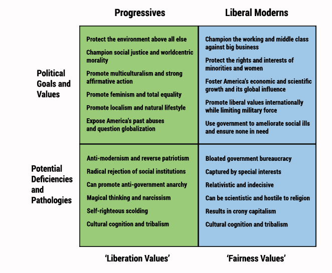 Rich_CentrismLeft_144