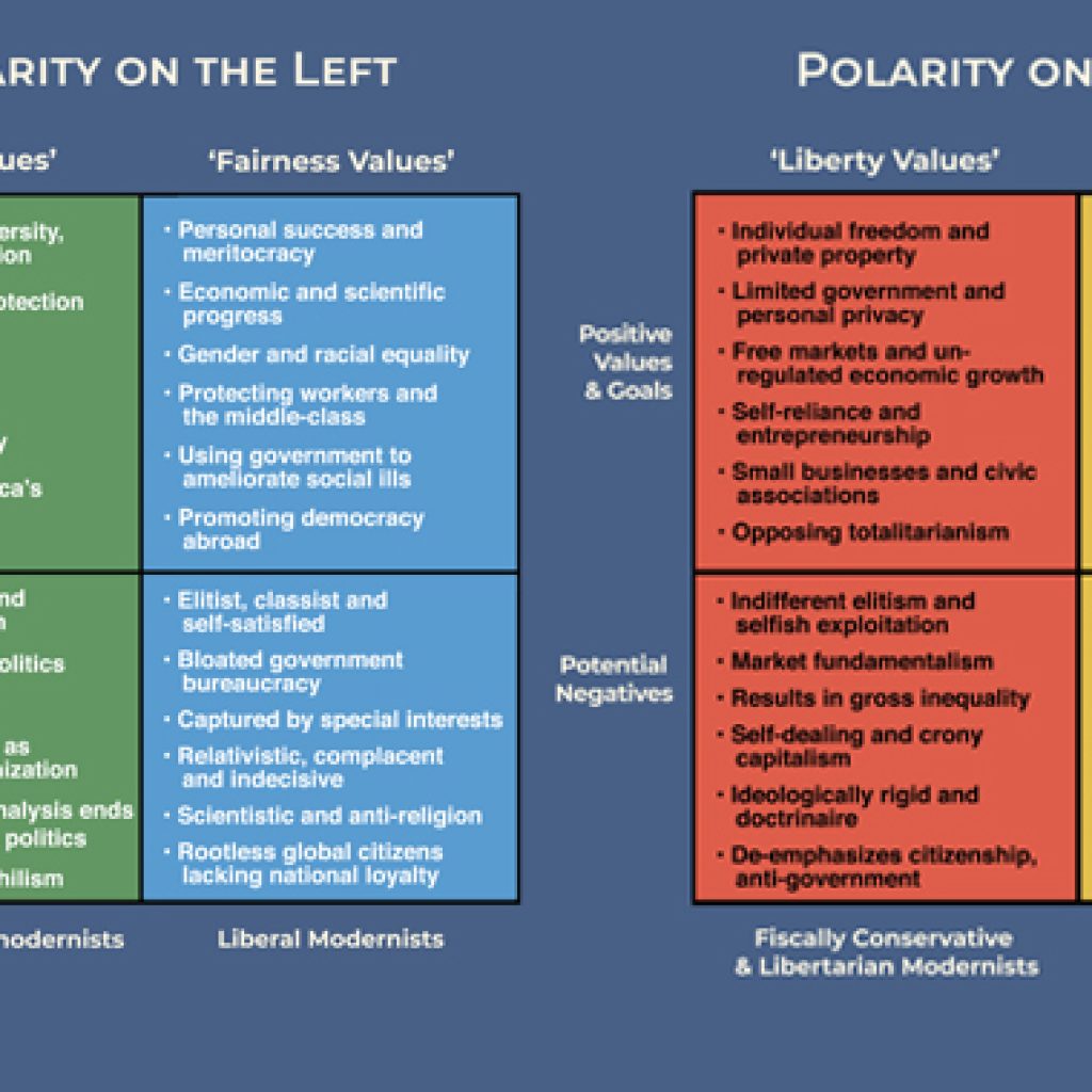 Updated Charts: Polarities on the Left and Right