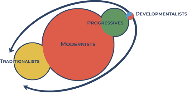developmentalist-circle-clear-1