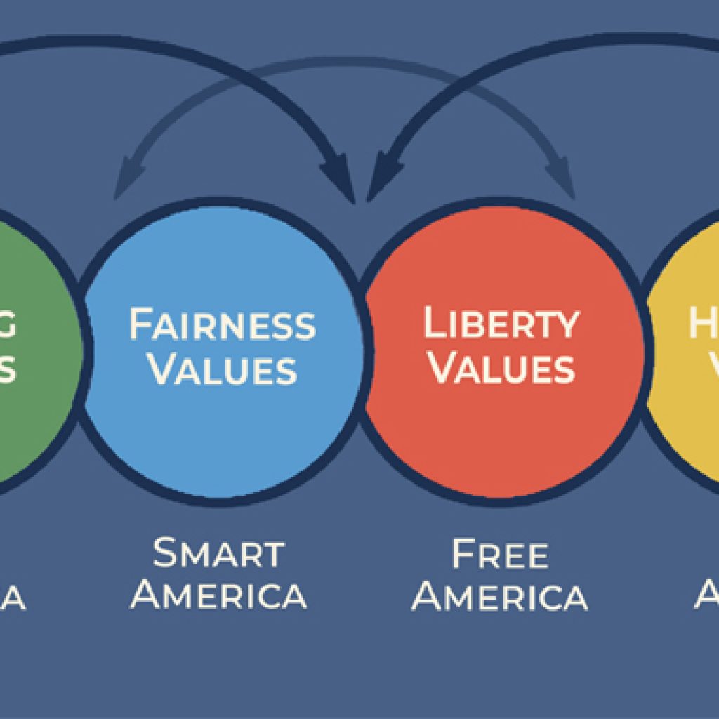 Critique of the Week: George Packer’s Four Americas