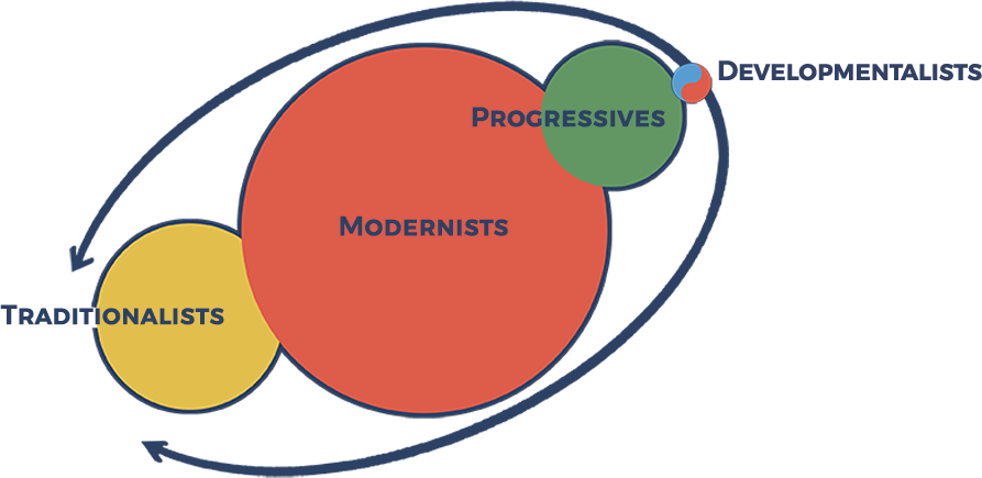 our-developmental-approach-to-politics